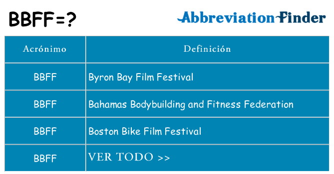 ¿Qué quiere decir bbff