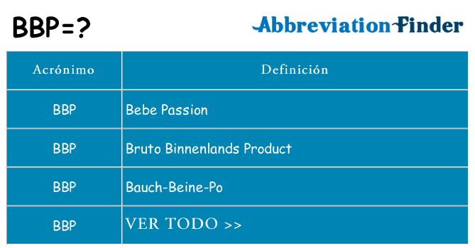 ¿Qué quiere decir bbp