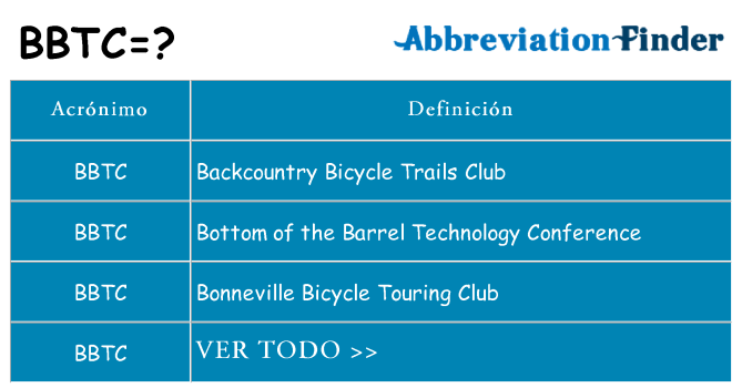 ¿Qué quiere decir bbtc