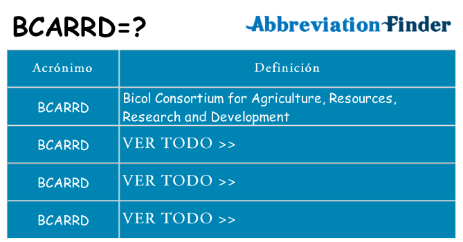 ¿Qué quiere decir bcarrd