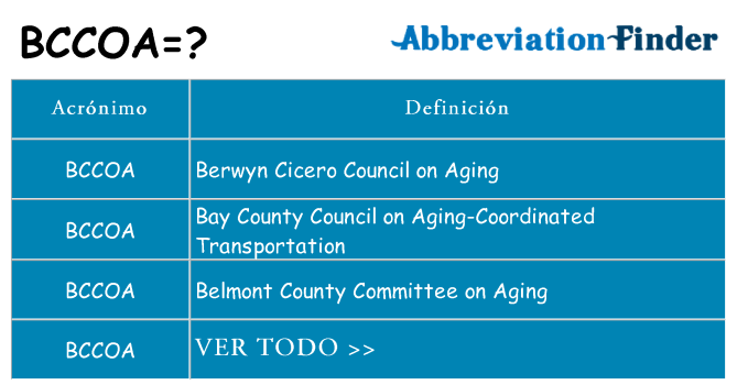 ¿Qué quiere decir bccoa