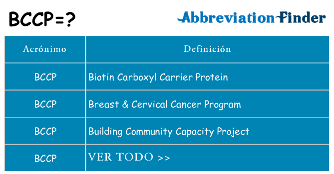 ¿Qué quiere decir bccp