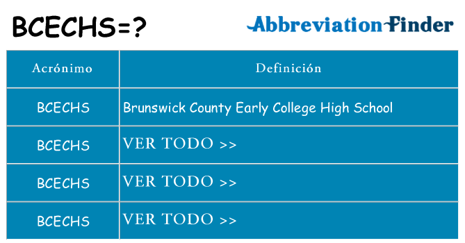 ¿Qué quiere decir bcechs
