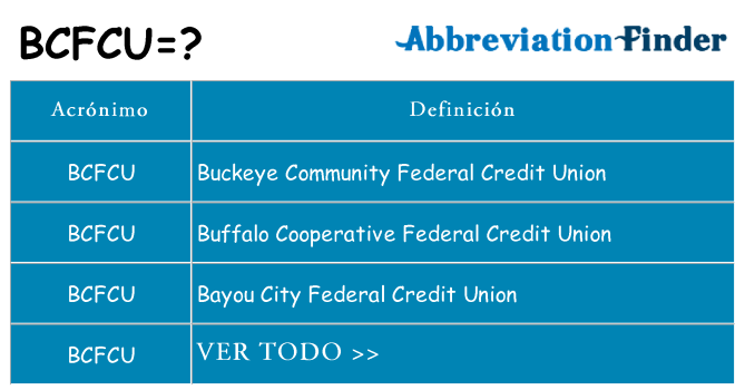 ¿Qué quiere decir bcfcu