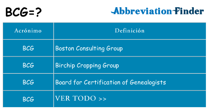 ¿Qué quiere decir bcg