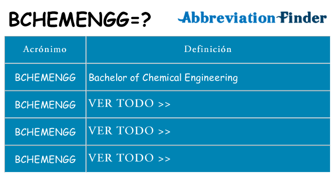 ¿Qué quiere decir bchemengg