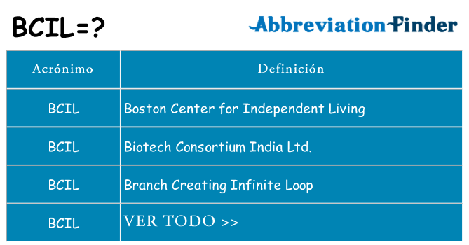 ¿Qué quiere decir bcil