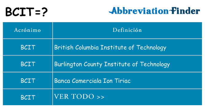 ¿Qué quiere decir bcit