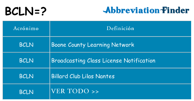 ¿Qué quiere decir bcln