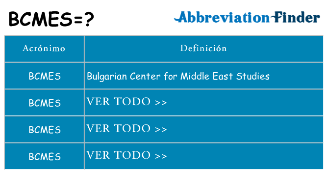 ¿Qué quiere decir bcmes