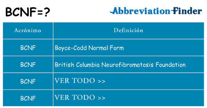 ¿Qué quiere decir bcnf