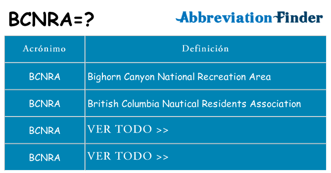 ¿Qué quiere decir bcnra