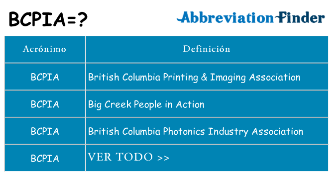 ¿Qué quiere decir bcpia