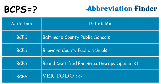 ¿Qué quiere decir bcps