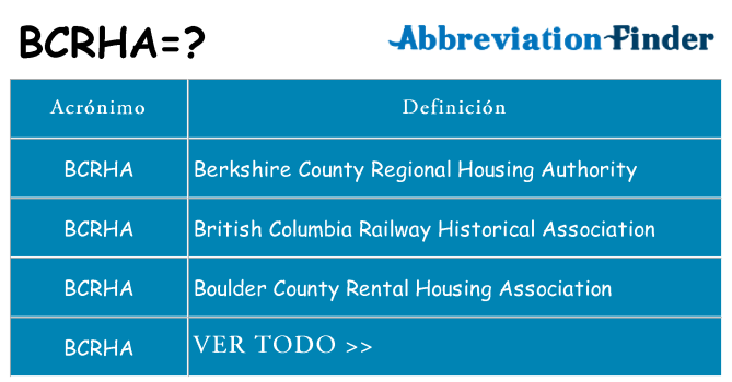 ¿Qué quiere decir bcrha
