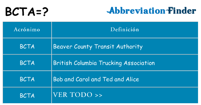 ¿Qué quiere decir bcta