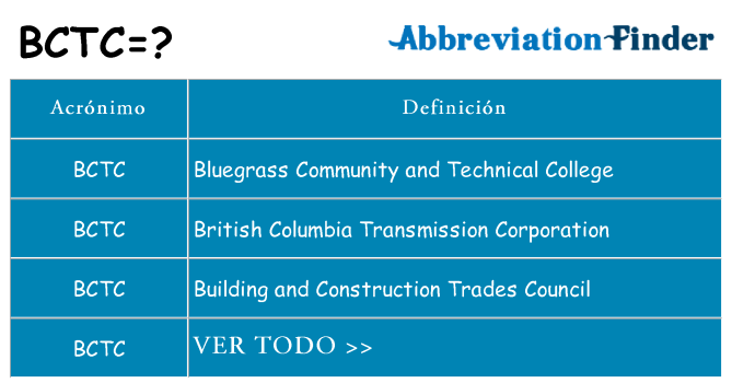 ¿Qué quiere decir bctc