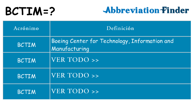 ¿Qué quiere decir bctim