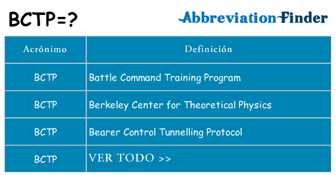 ¿Qué quiere decir bctp