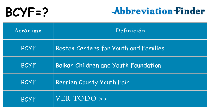 ¿Qué quiere decir bcyf