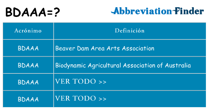 ¿Qué quiere decir bdaaa
