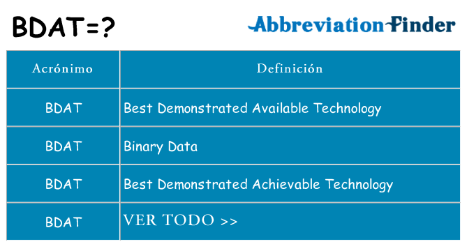 ¿Qué quiere decir bdat
