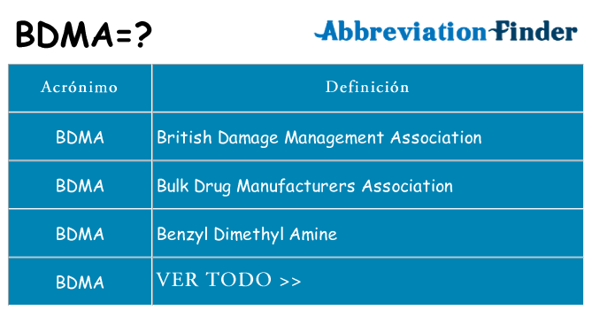 ¿Qué quiere decir bdma