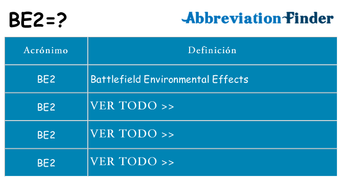 ¿Qué quiere decir be2