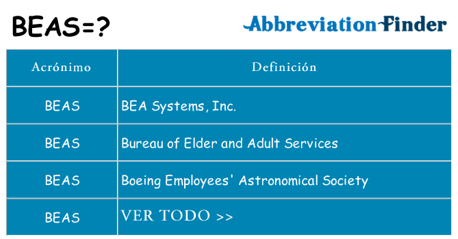 ¿Qué quiere decir beas