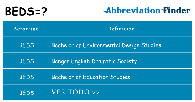 ¿Qué quiere decir beds