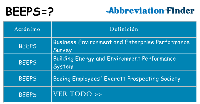 ¿Qué quiere decir beeps