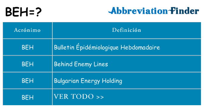 ¿Qué quiere decir beh