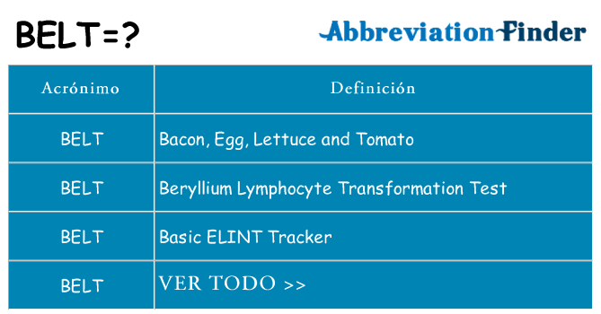 ¿Qué quiere decir belt