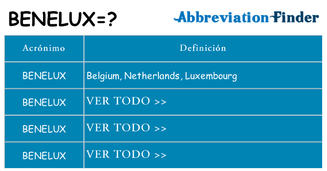 ¿Qué quiere decir benelux