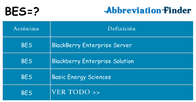 ¿Qué quiere decir bes