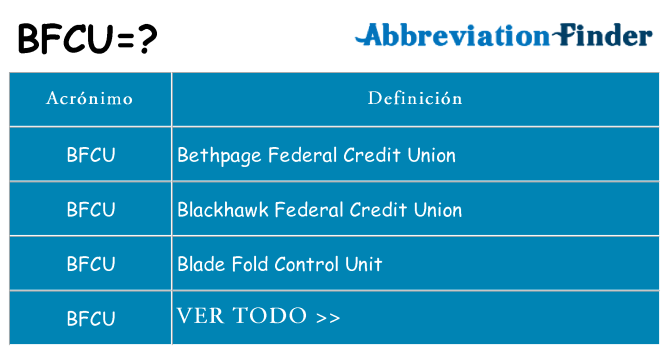¿Qué quiere decir bfcu