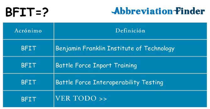 ¿Qué quiere decir bfit