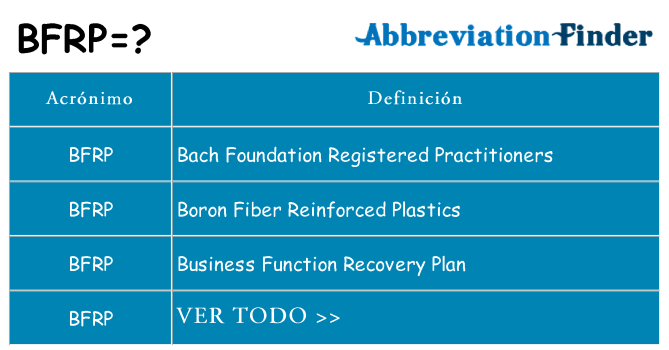 ¿Qué quiere decir bfrp