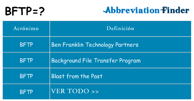 ¿Qué quiere decir bftp