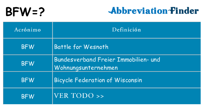 ¿Qué quiere decir bfw