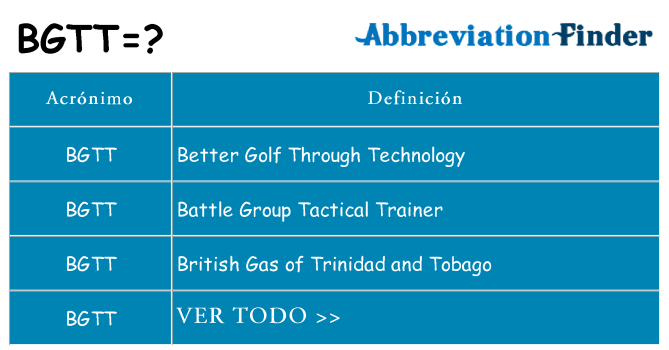 ¿Qué quiere decir bgtt