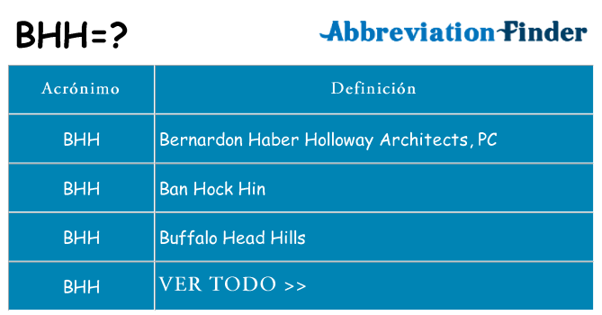 ¿Qué quiere decir bhh