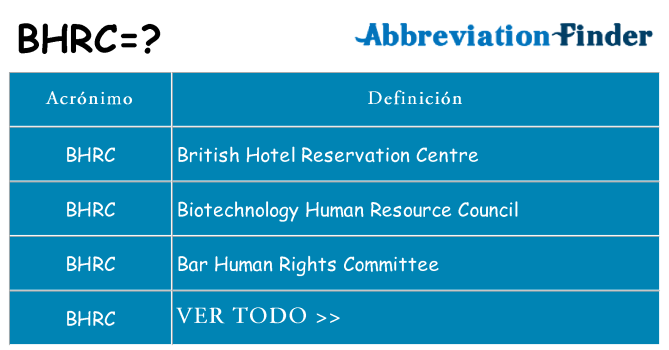 ¿Qué quiere decir bhrc