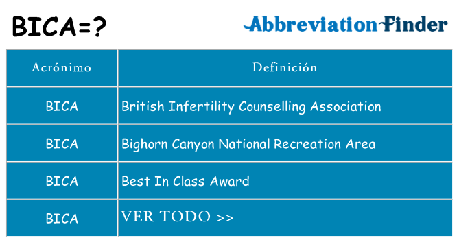 ¿Qué quiere decir bica