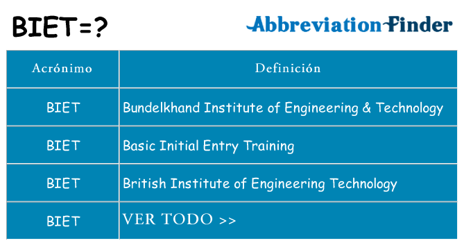 ¿Qué quiere decir biet