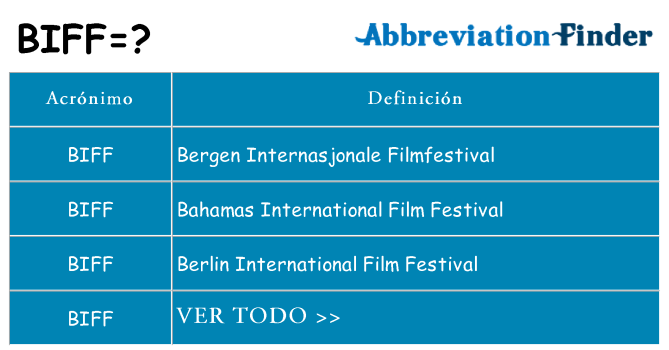 ¿Qué quiere decir biff