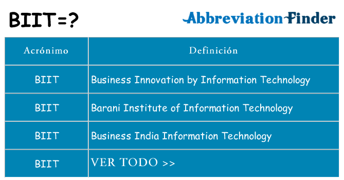 ¿Qué quiere decir biit