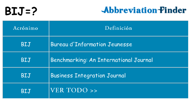 ¿Qué quiere decir bij