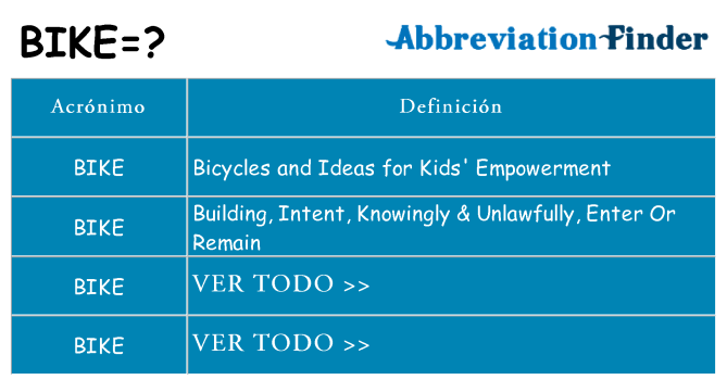 ¿Qué quiere decir bike