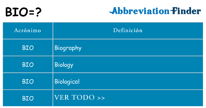¿Qué quiere decir bio
